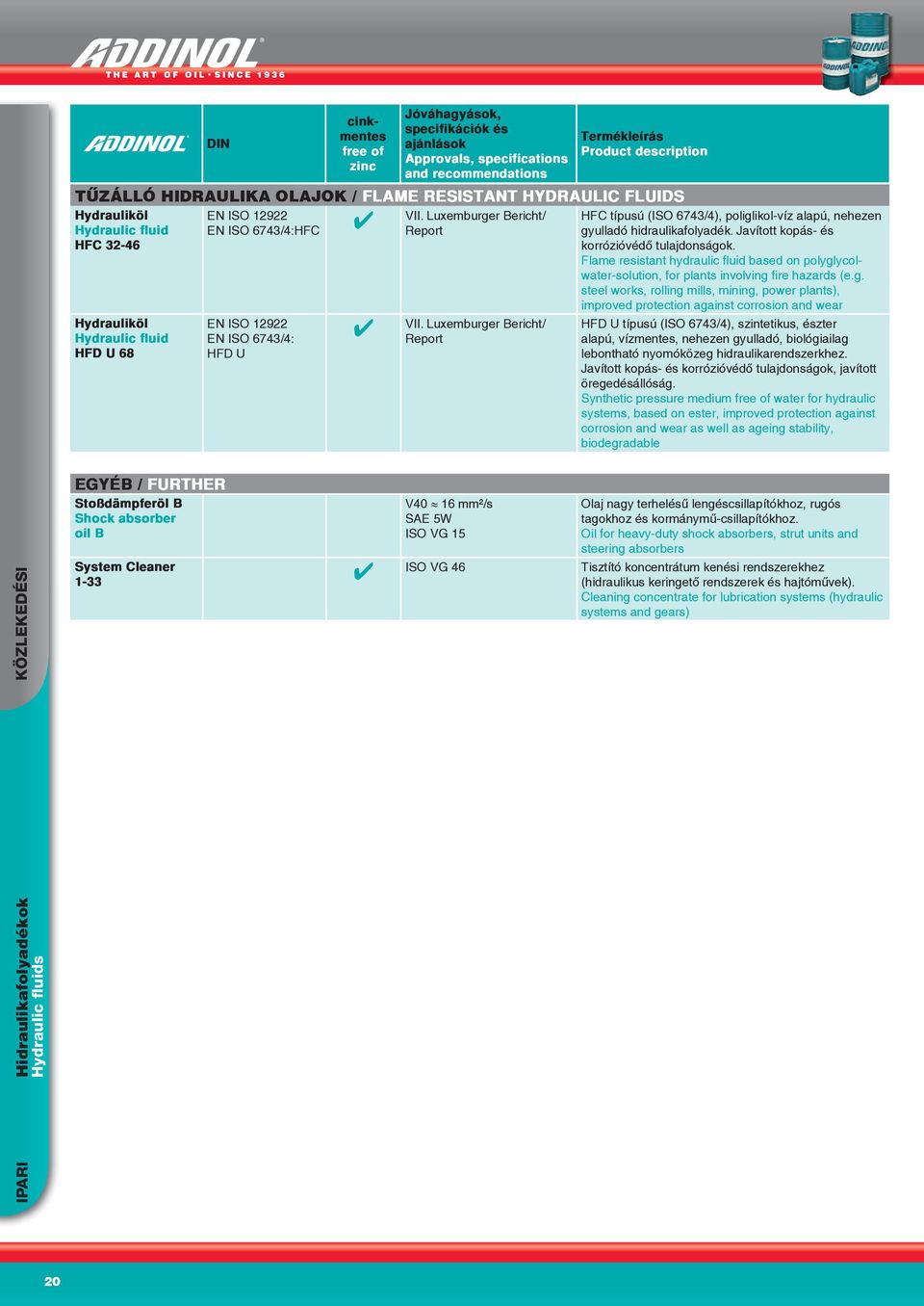 specifikációk és ajánlások Approvals, specifications and recommendations VII. Luxemburger Bericht/ Report HFC típusú (ISO 6743/4), poliglikol-víz alapú, nehezen gyulladó hidraulikafolyadék.