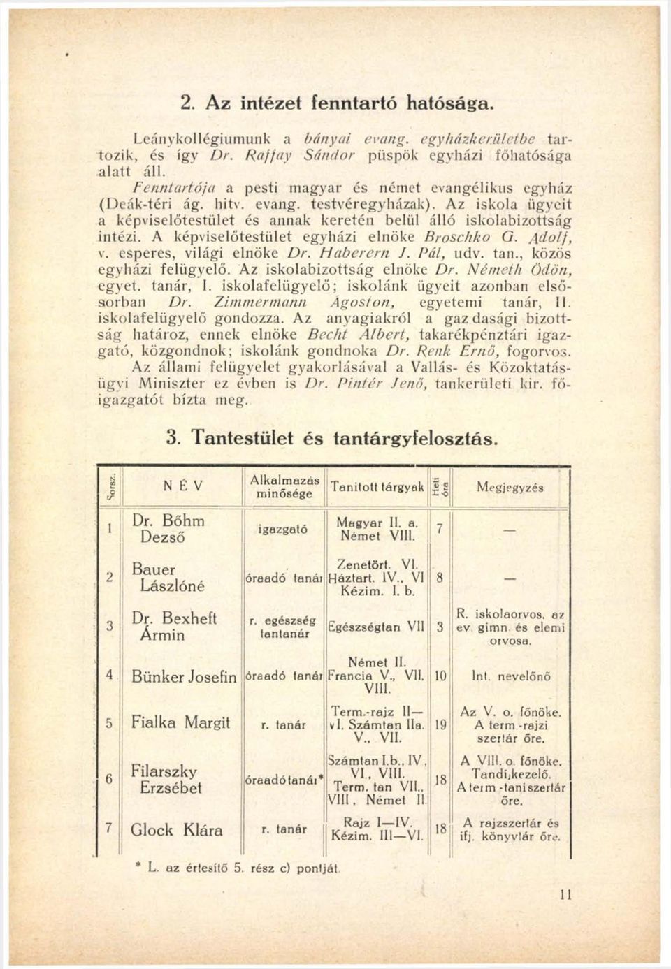 A képviselőtestület egyházi elnöke Broschko G. Adolf, v. esperes, világi elnöke Dr. Haberern J. Pál, udv. tan., közös egyházi felügyelő. Az iskolabizottság elnöke Dr. Németh Ödön, egyet, tanár, I.