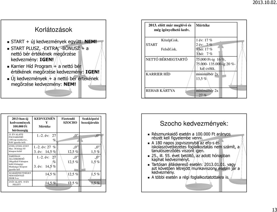 Felsőf.isk. 1 év: 17 % 2 év: 7 % 9 hó: 17 % 3 hó: 7 % NETTÓ BÉRMEGTARTÓ 75.000 Ft-ig 16 %, 75.000-135.000-ig 20 %- kal csökk.