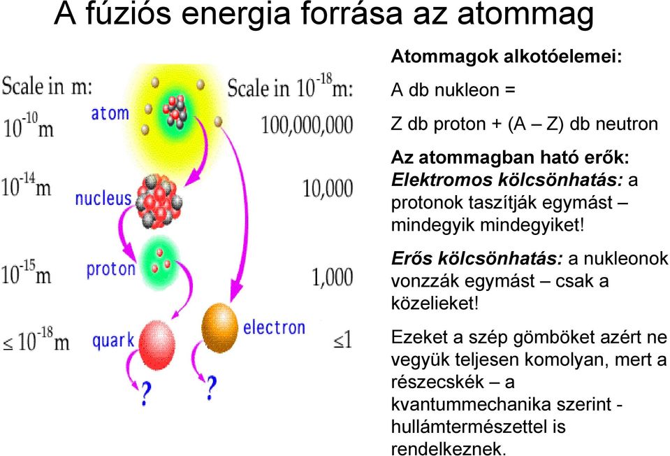 mindegyiket! Erős kölcsönhatás: a nukleonok vonzzák egymást csak a közelieket!