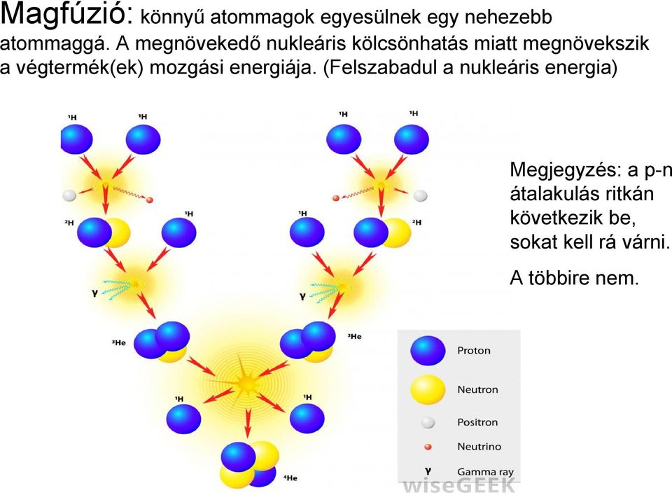 végtermék(ek) mozgási energiája.