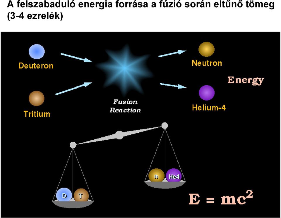 fúzió során