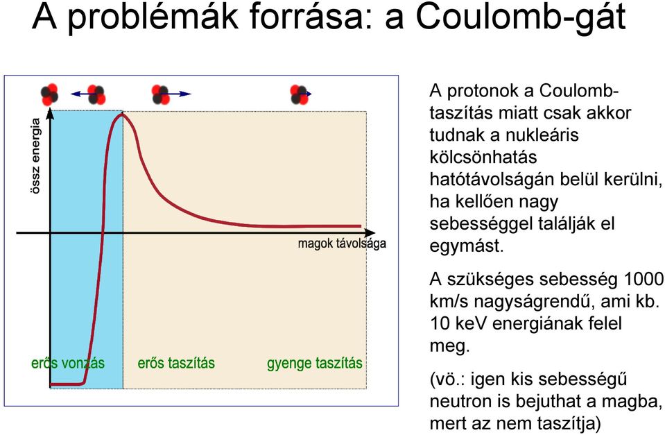 találják el egymást. A szükséges sebesség 1000 km/s nagyságrendű, ami kb.