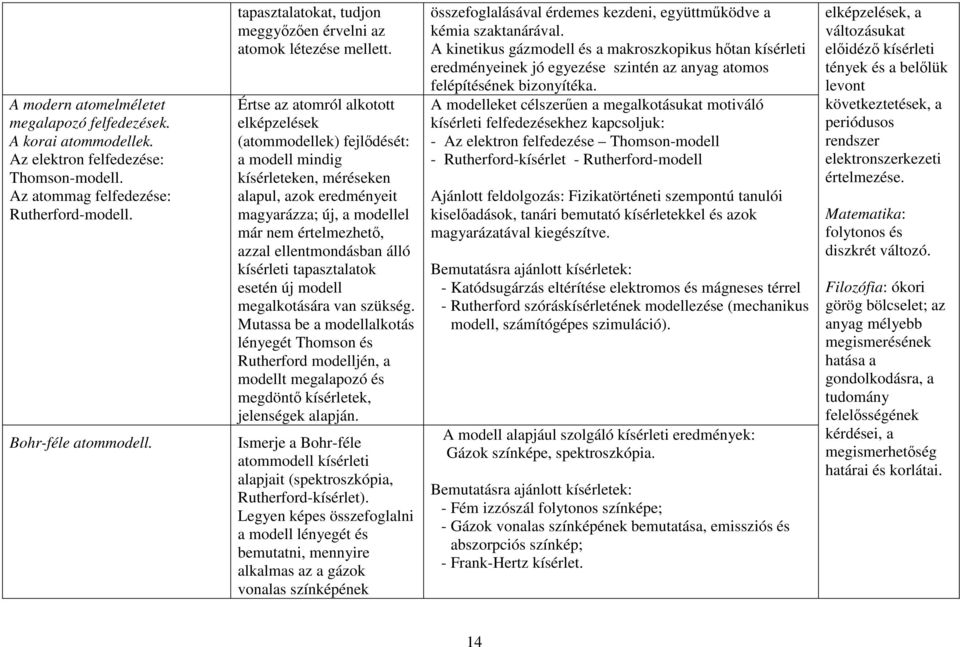 Értse az atomról alkotott elképzelések (atommodellek) fejlődését: a modell mindig kísérleteken, méréseken alapul, azok eredményeit magyarázza; új, a modellel már nem értelmezhető, azzal