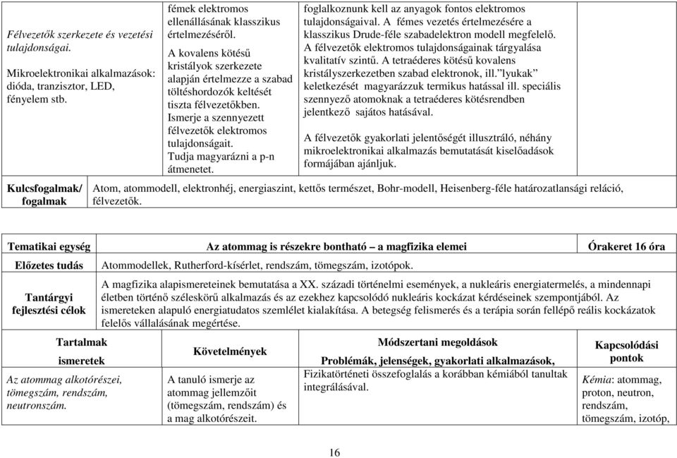 Ismerje a szennyezett félvezetők elektromos tulajdonságait. Tudja magyarázni a p-n átmenetet. foglalkoznunk kell az anyagok fontos elektromos tulajdonságaival.