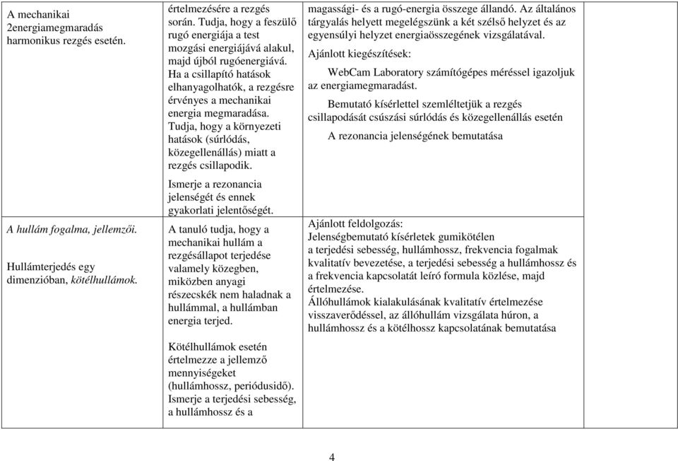 Tudja, hogy a környezeti hatások (súrlódás, közegellenállás) miatt a rezgés csillapodik. Ismerje a rezonancia jelenségét és ennek gyakorlati jelentőségét.