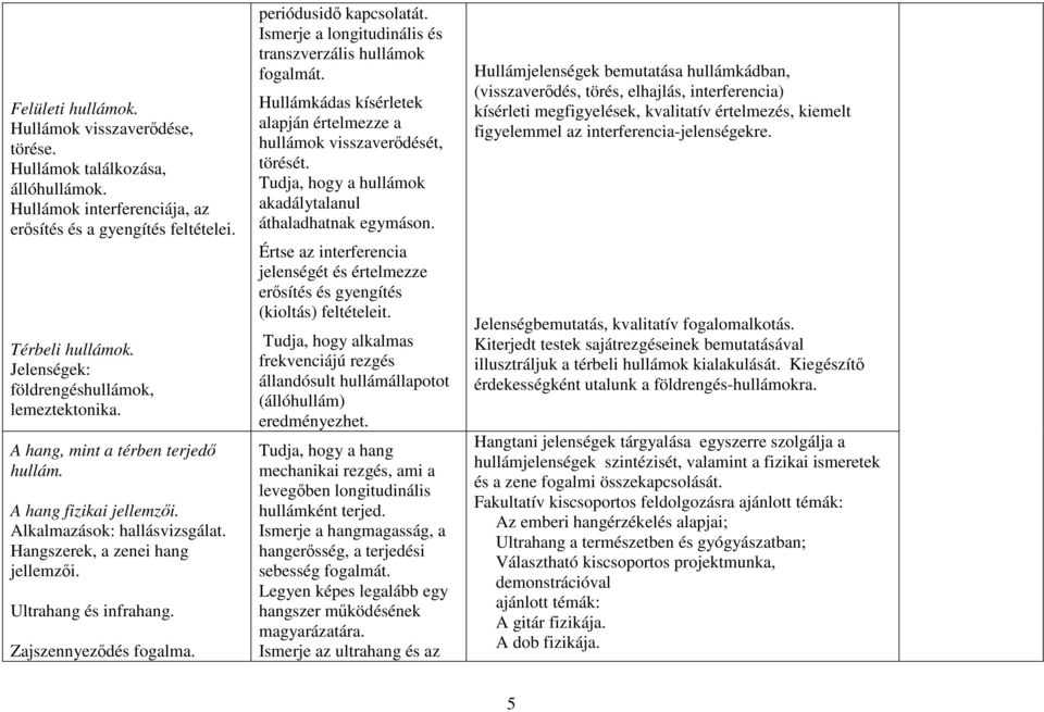 Ultrahang és infrahang. Zajszennyeződés fogalma. periódusidő kapcsolatát. Ismerje a longitudinális és transzverzális hullámok fogalmát.