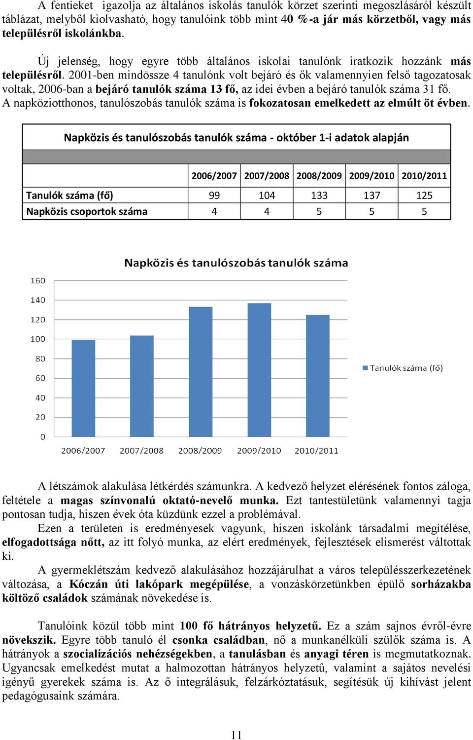 2001-ben mindössze 4 tanulónk volt bejáró és ők valamennyien felső tagozatosak voltak, 2006-ban a bejáró tanulók száma 13 fő, az idei évben a bejáró tanulók száma 31 fő.