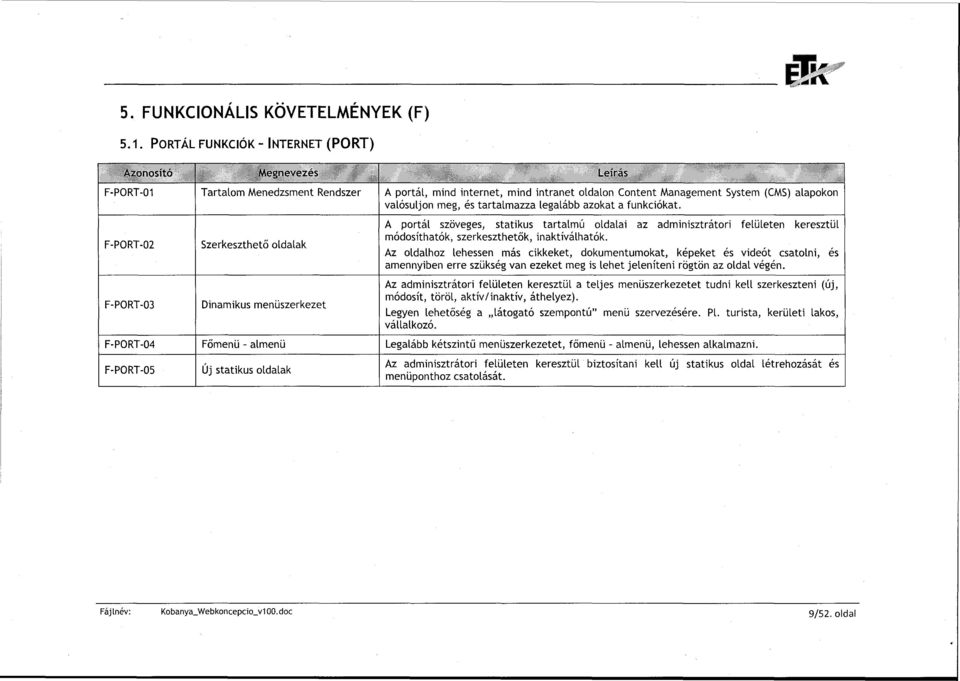 valósuljon meg, és tartalmazza legalább azokat a funkciókat.