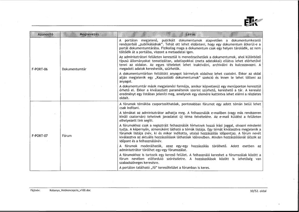 Az adminisztrátori felületen keresztül is menedzselhetőek a dokumentumok, ahol különböző típusú állományokat tematizáltan, adatlapokkal (méta adatokkal) ellátva lehet elérhetővé tenni az oldalon.