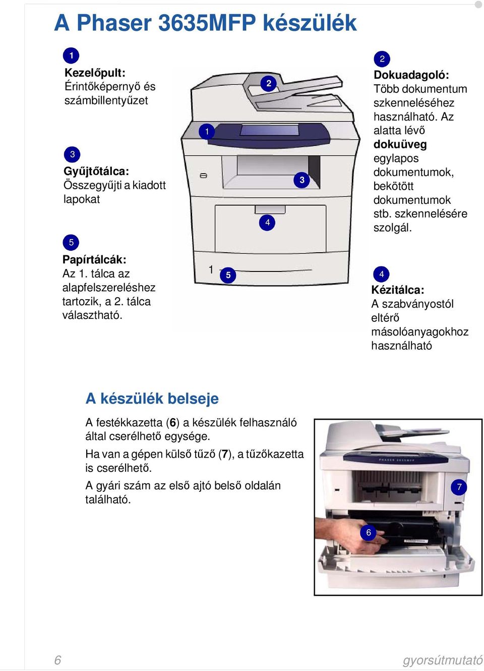 tálca az alapfelszereléshez tartozik, a 2. tálca választható.