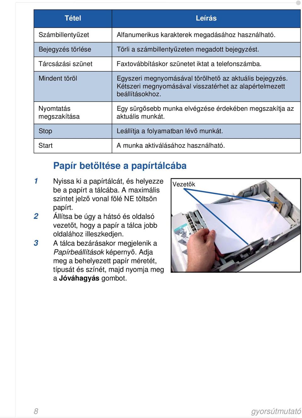 Kétszeri megnyomásával visszatérhet az alapértelmezett beállításokhoz. Egy sürgősebb munka elvégzése érdekében megszakítja az aktuális munkát. Leállítja a folyamatban lévő munkát.