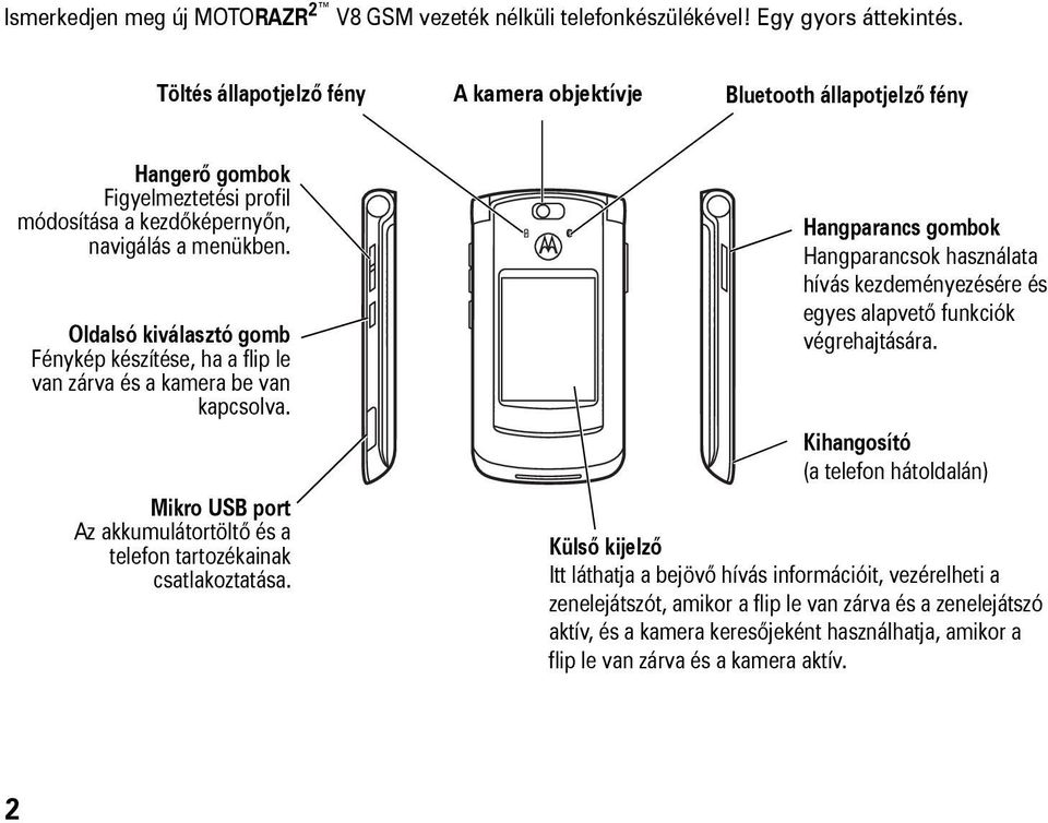 Oldalsó kiválasztó gomb Fénykép készítése, ha a flip le van zárva és a kamera be van kapcsolva. Mikro USB port Az akkumulátortöltő és a telefon tartozékainak csatlakoztatása.