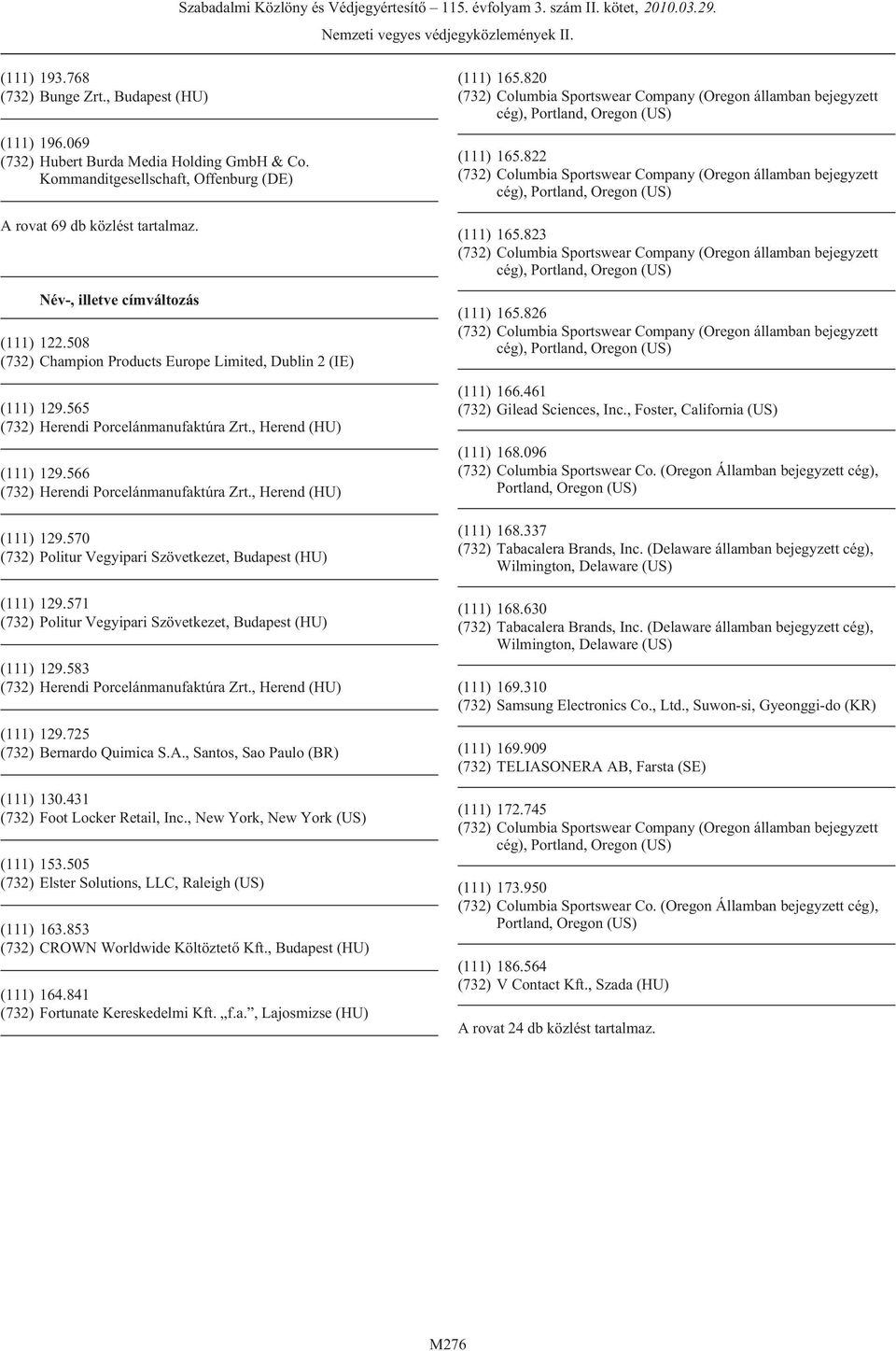 571 (732) Politur Vegyipari Szövetkezet, (111) 129.583 (732) Herendi Porcelánmanufaktúra Zrt., Herend (HU) (111) 129.725 (732) Bernardo Quimica S.A., Santos, Sao Paulo (BR) (111) 130.