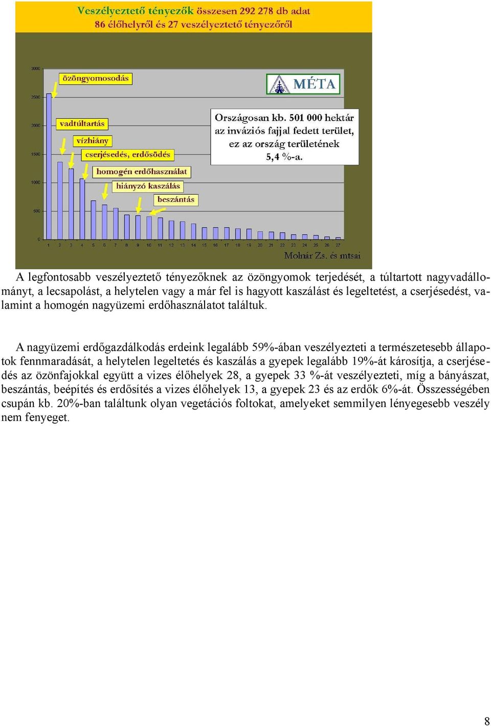 A nagyüzemi erdőgazdálkodás erdeink legalább 59%-ában veszélyezteti a természetesebb állapotok fennmaradását, a helytelen legeltetés és kaszálás a gyepek legalább 19%-át károsítja, a