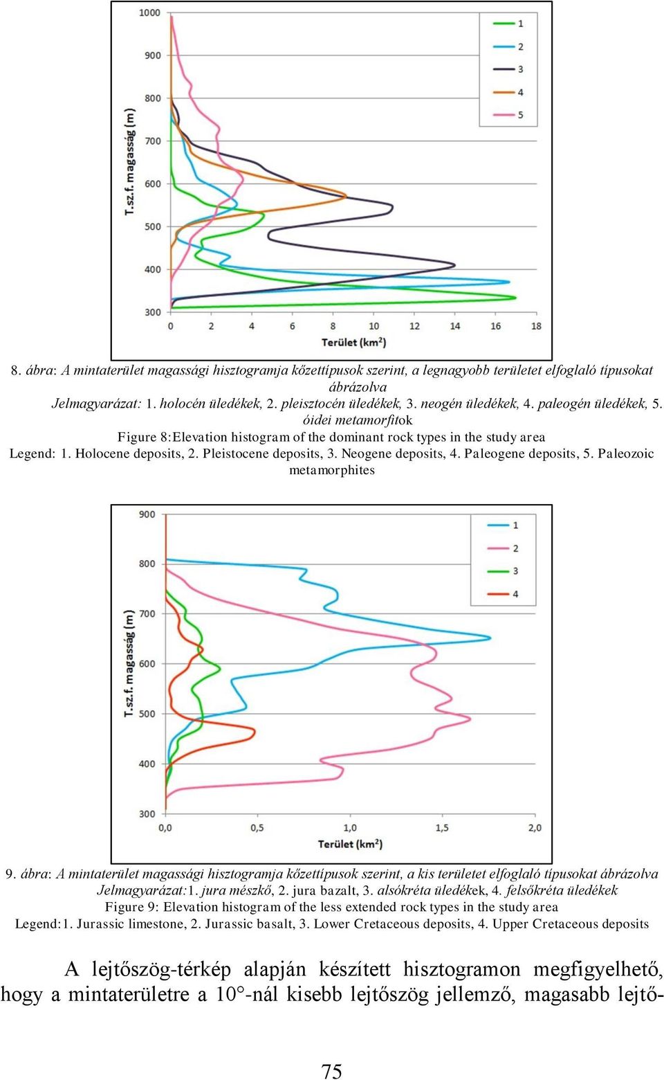 Neogene deposits, 4. Paleogene deposits, 5. Paleozoic metamorphites 9. ábra: A mintaterület magassági hisztogramja kőzettípusok szerint, a kis területet elfoglaló típusokat ábrázolva Jelmagyarázat:1.