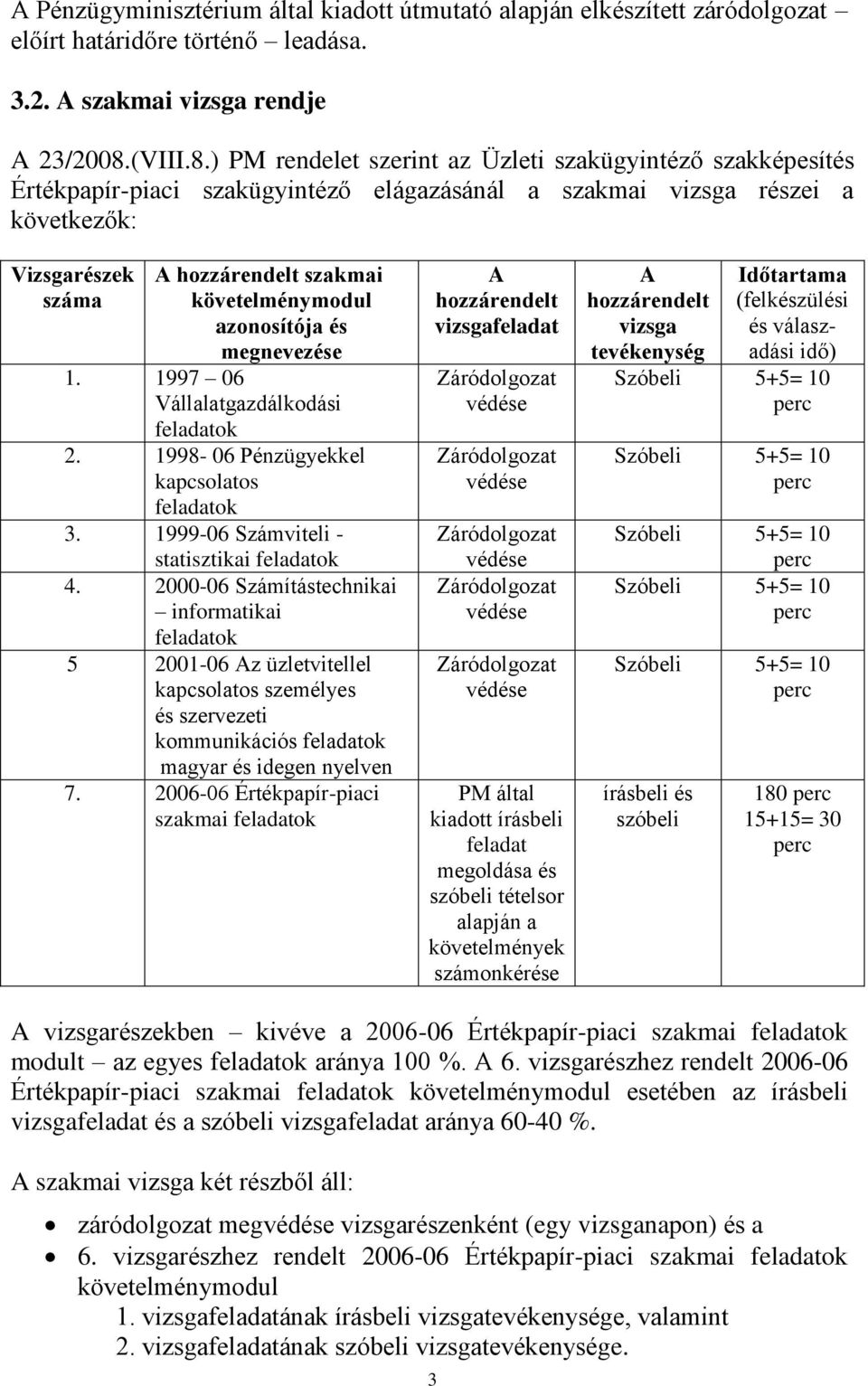 ) PM rendelet szerint az Üzleti szakügyintéző szakképesítés Értékpapír-piaci szakügyintéző elágazásánál a szakmai vizsga részei a következők: Vizsgarészek száma A hozzárendelt szakmai