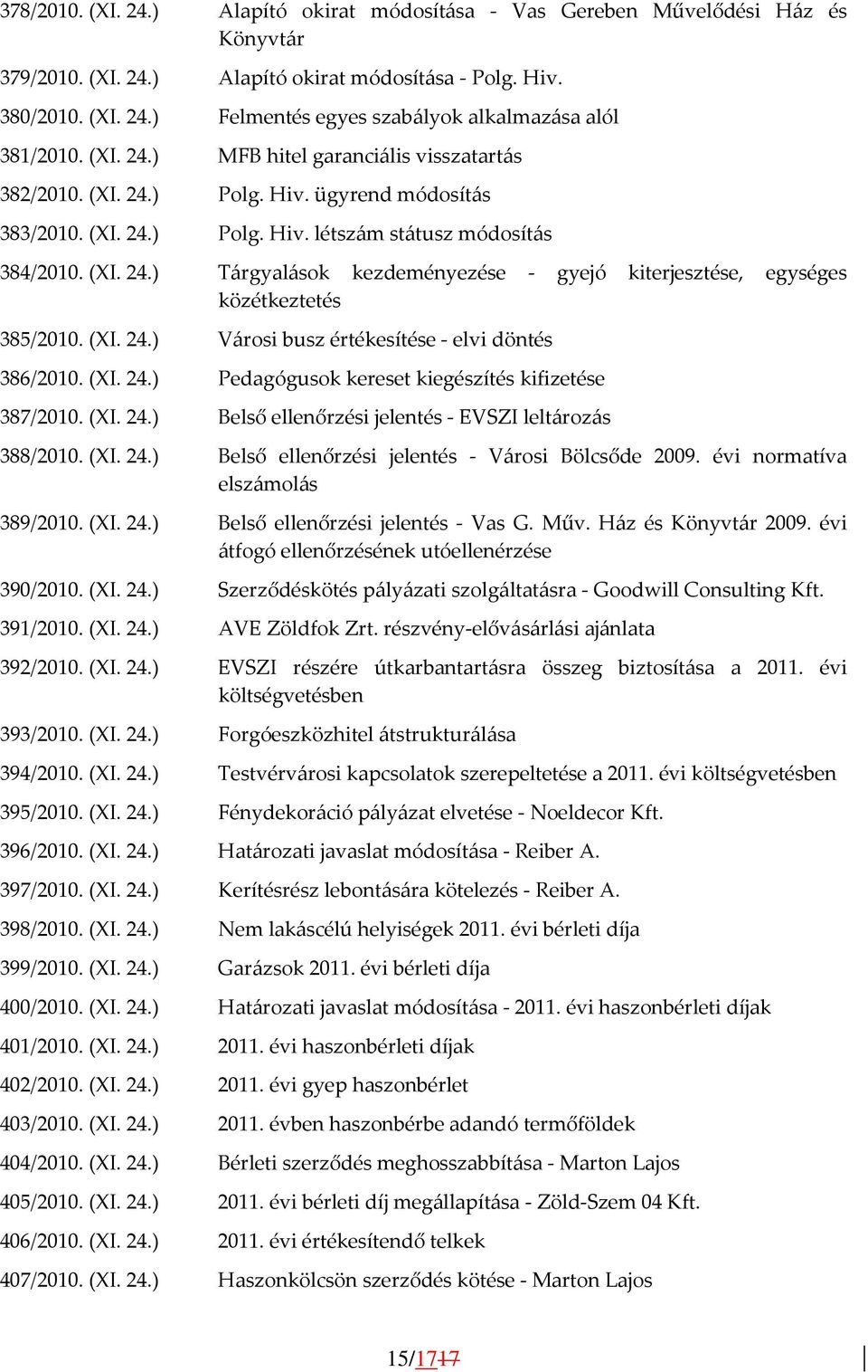 (XI. 24.) Városi busz értékesítése - elvi döntés 386/2010. (XI. 24.) Pedagógusok kereset kiegészítés kifizetése 387/2010. (XI. 24.) Belső ellenőrzési jelentés - EVSZI leltározás 388/2010. (XI. 24.) Belső ellenőrzési jelentés - Városi Bölcsőde 2009.