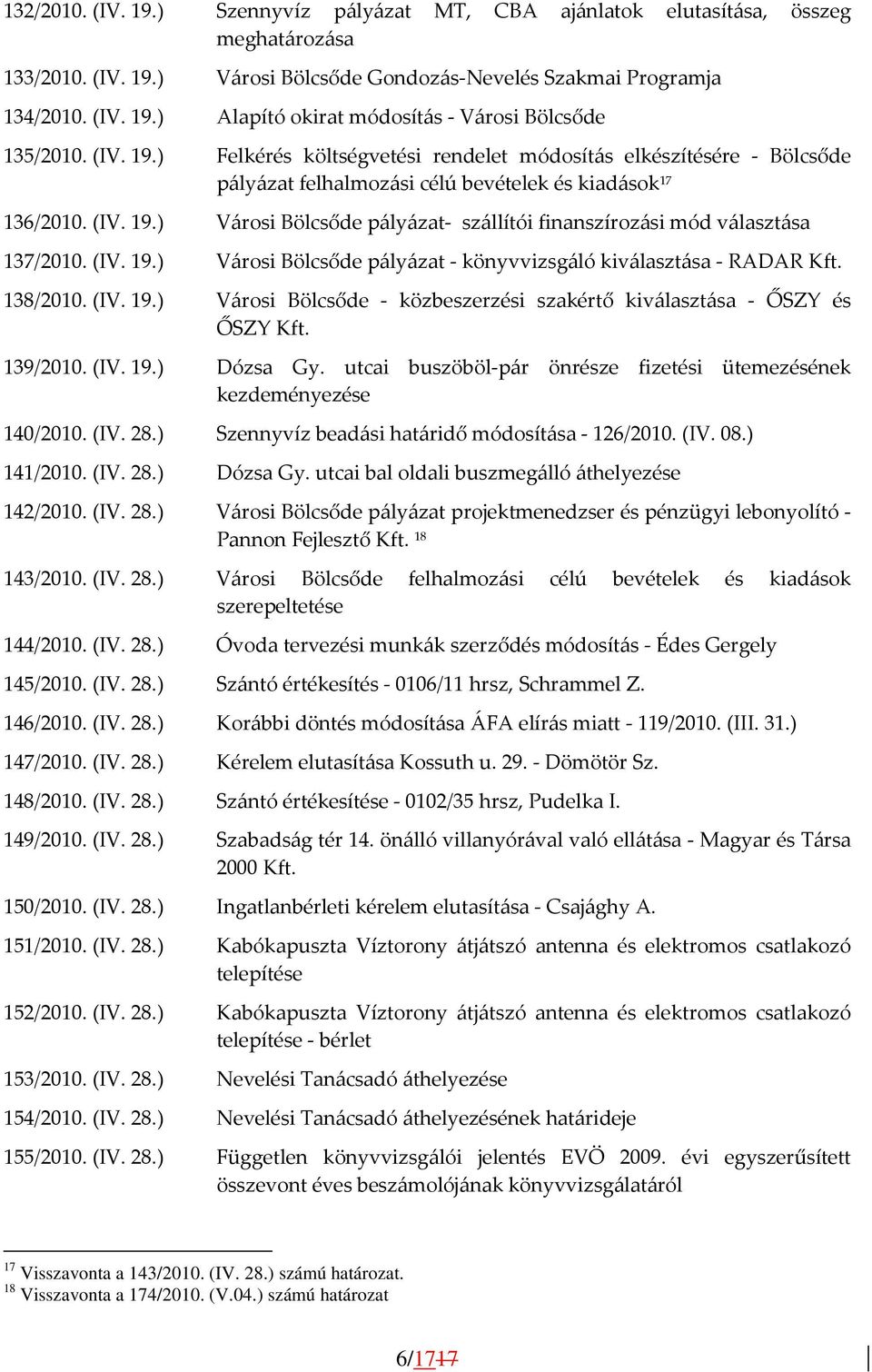 (IV. 19.) Városi Bölcsőde pályázat - könyvvizsgáló kiválasztása - RADAR Kft. 138/2010. (IV. 19.) Városi Bölcsőde - közbeszerzési szakértő kiválasztása - ŐSZY és ŐSZY Kft. 139/2010. (IV. 19.) Dózsa Gy.