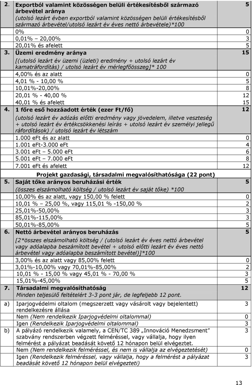 Üzemi eredmény aránya 15 [(utolsó lezárt év üzemi (üzleti) eredmény + utolsó lezárt év kamatráfordítás) / utolsó lezárt év mérlegfőösszeg]* 100 4,00% és az alatt 0 4,01 % 10,00 % 5 10,01%20,00% 8