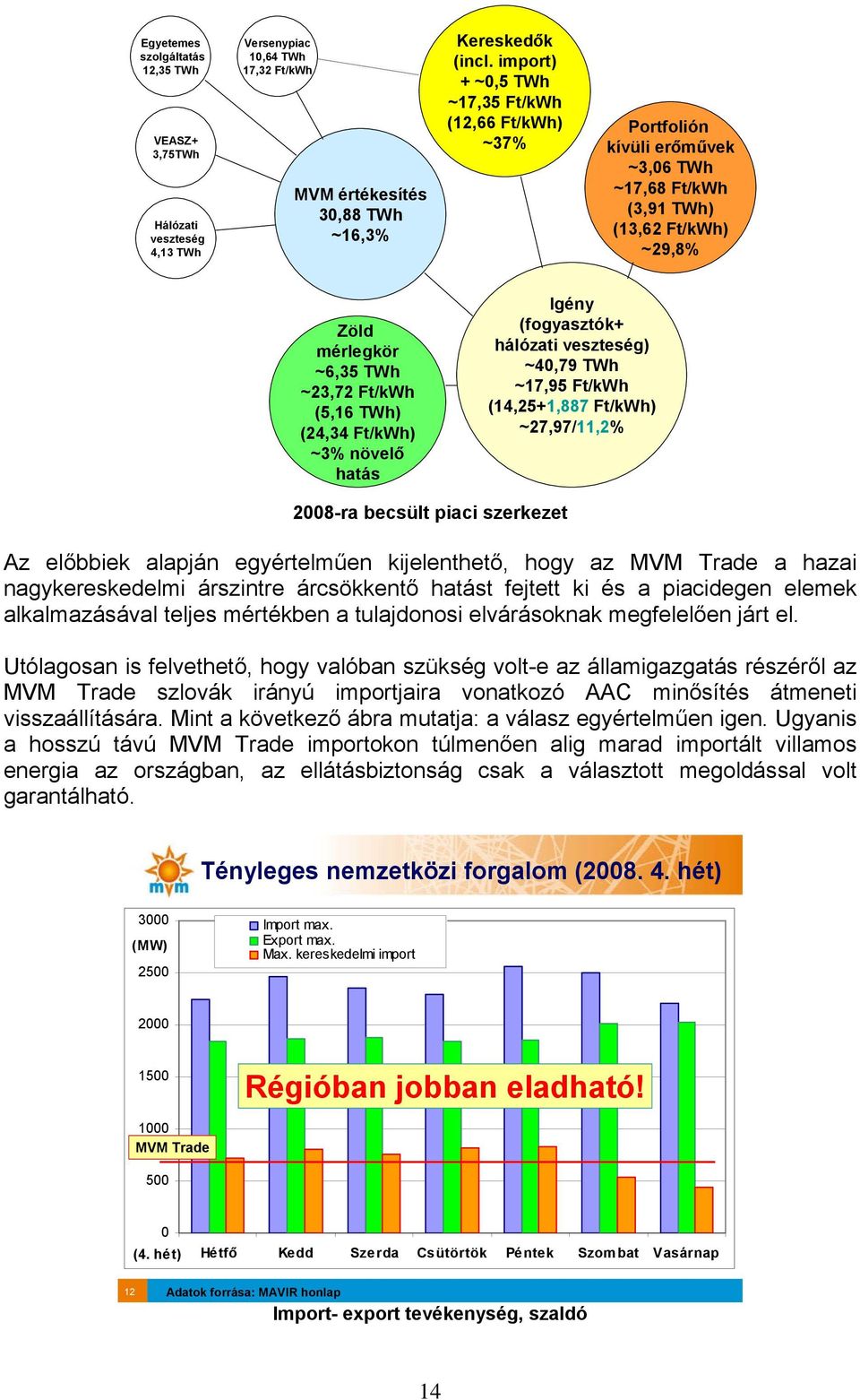 Ft/kWh) ~3% növelő hatás Igény (fogyasztók+ hálózati veszteség) ~40,79 TWh ~17,95 Ft/kWh (14,25+1,887 Ft/kWh) ~27,97/11,2% 2008-ra becsült piaci szerkezet Az előbbiek alapján egyértelműen