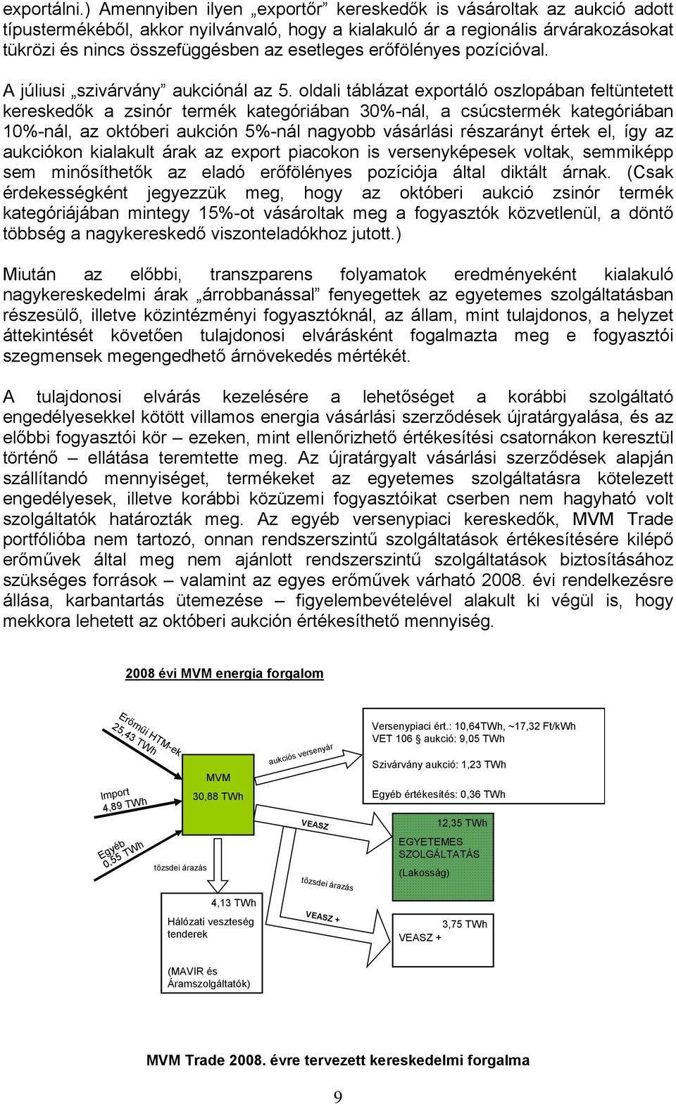 erőfölényes pozícióval. A júliusi szivárvány aukciónál az 5.