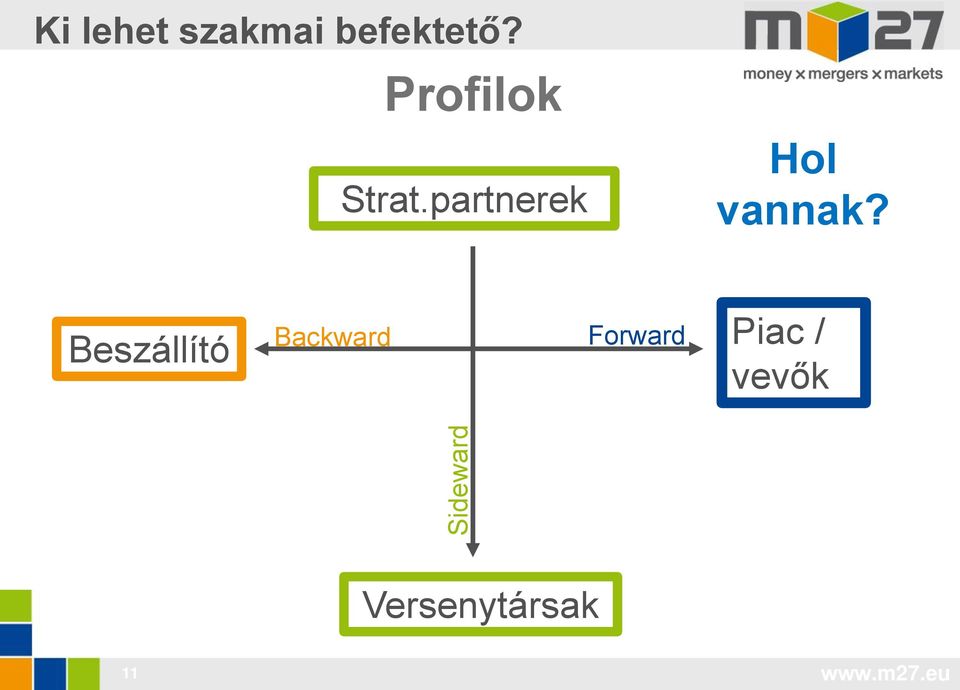 partnerek Hol vannak?