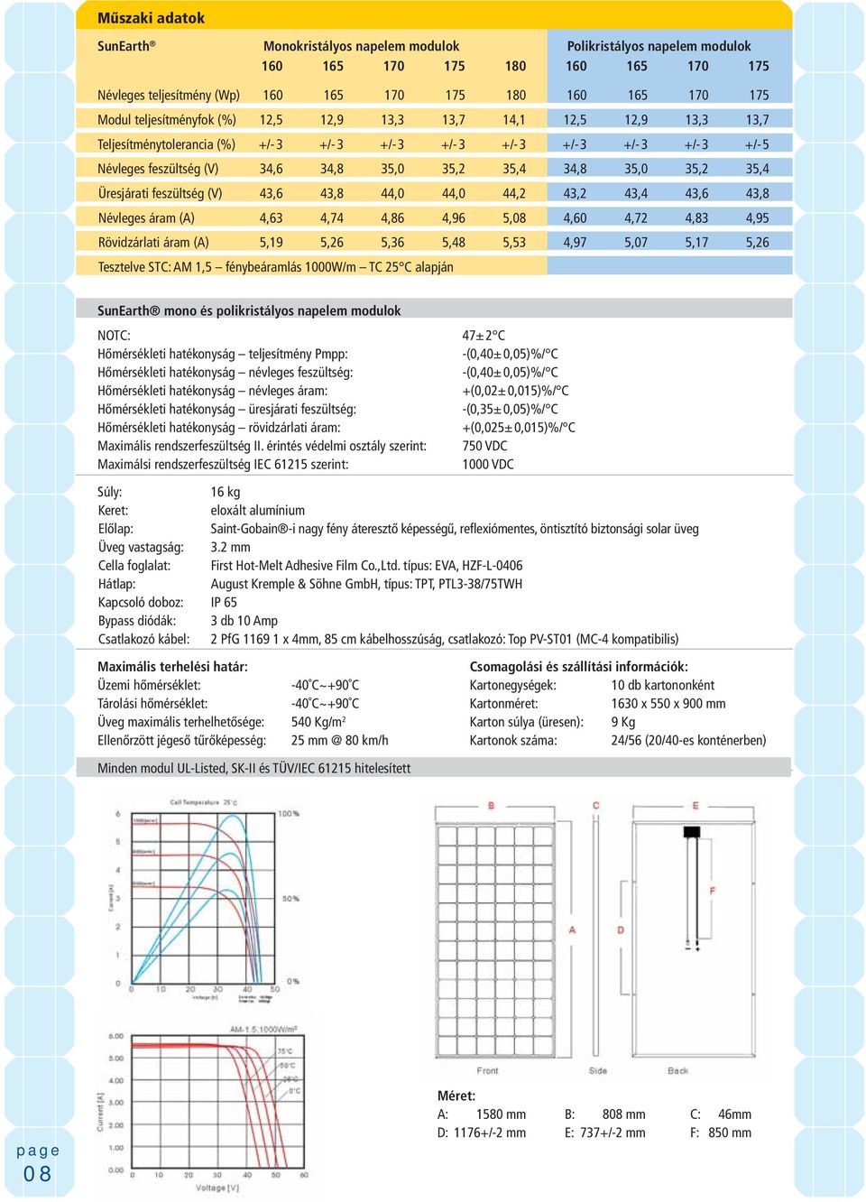 35,0 35,2 35,4 Üresjárati feszültség (V) 43,6 43,8 44,0 44,0 44,2 43,2 43,4 43,6 43,8 Névleges áram (A) 4,63 4,74 4,86 4,96 5,08 4,60 4,72 4,83 4,95 Rövidzárlati áram (A) 5,19 5,26 5,36 5,48 5,53