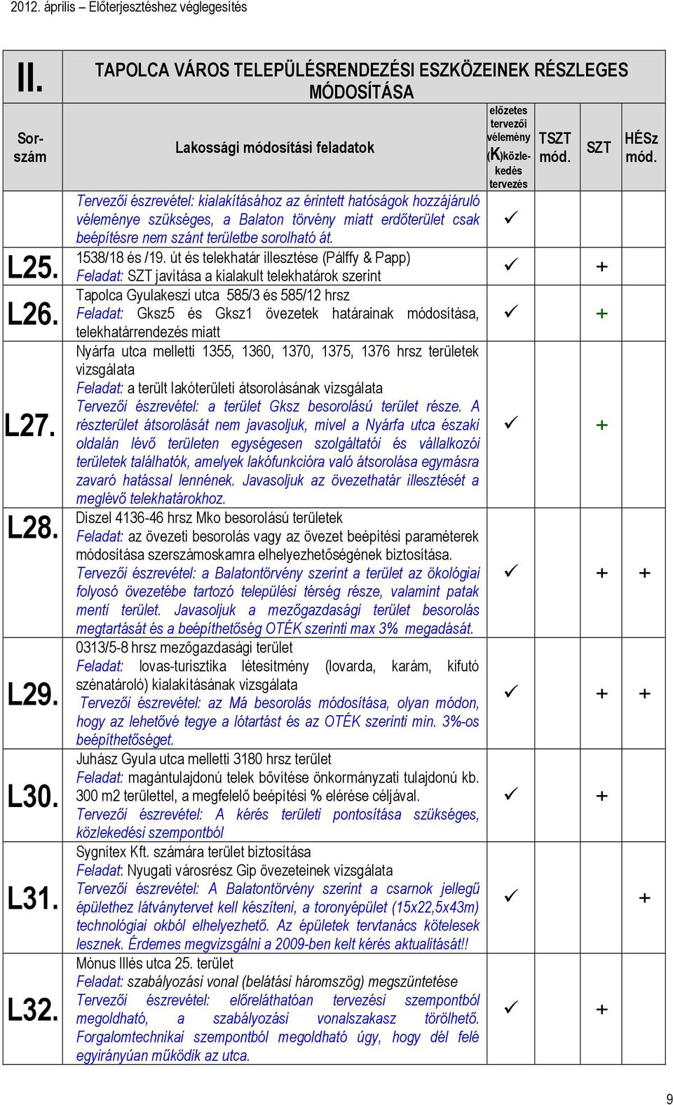 erdőterület csak beépítésre nem szánt területbe sorolható át. 1538/18 és /19.