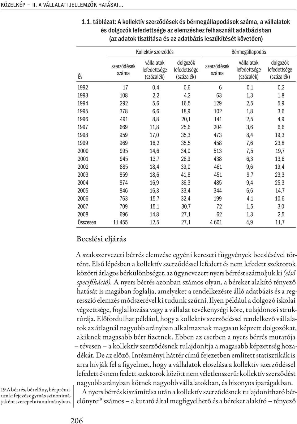 1. táblázat: A kollektív szerződések és bérmegállapodások száma, a vállalatok és dolgozók lefedettsége az elemzéshez felhasznált adatbázisban (az adatok tisztítása és az adatbázis leszűkítését