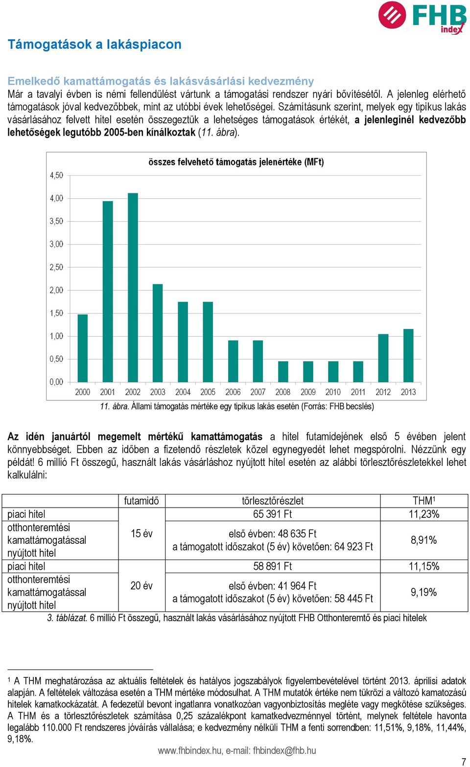 Számításunk szerint, melyek egy tipikus lakás vásárlásához felvett hitel esetén összegeztük a lehetséges támogatások értékét, a jelenleginél kedvezőbb lehetőségek legutóbb 2005-ben kínálkoztak (11.