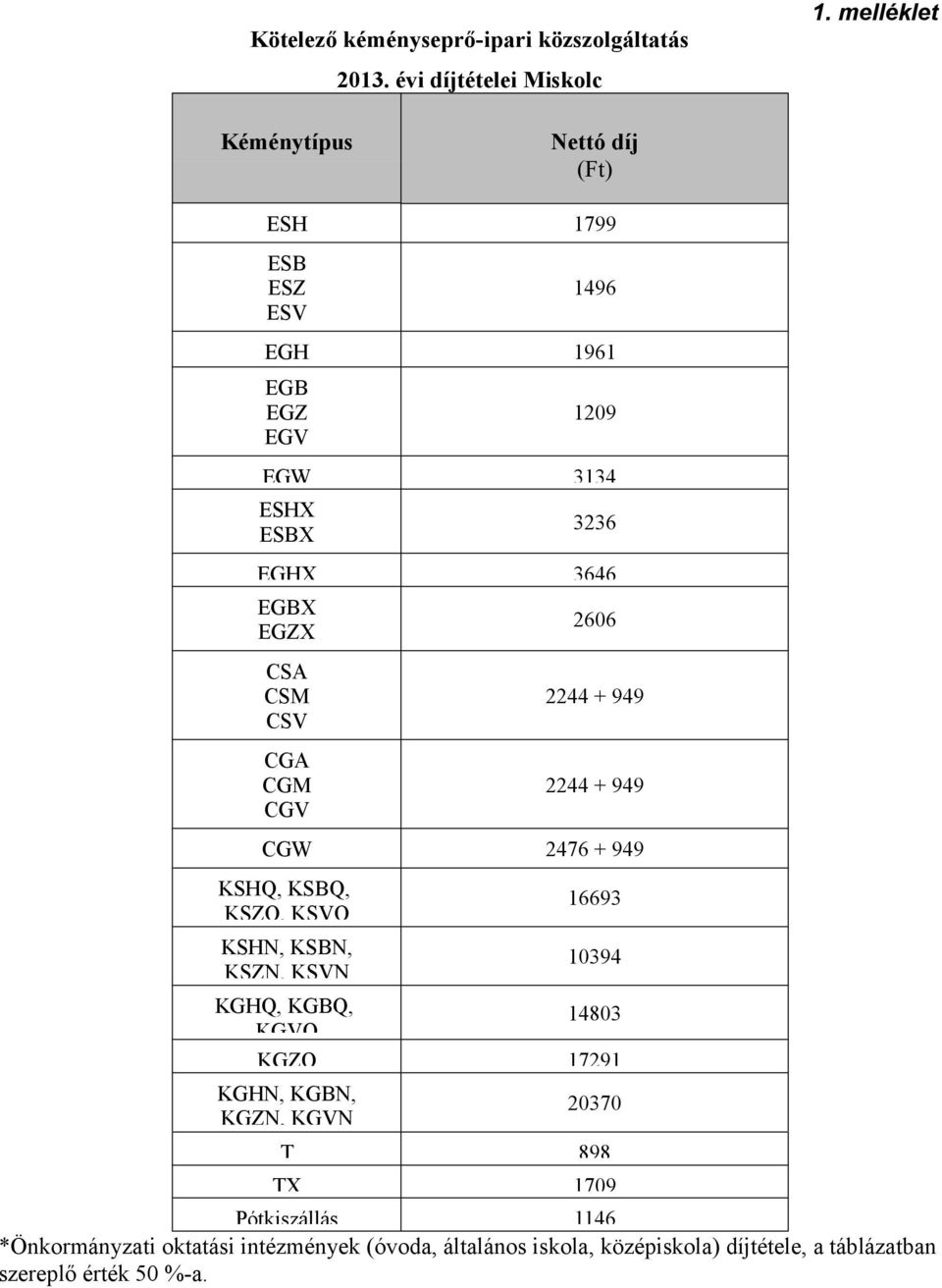 CSM CSV CGA CGM CGV 2606 2244 + 949 2244 + 949 CGW 2476 + 949 KSHQ, KSBQ, KSZQ, KSVQ KSHN, KSBN, KSZN, KSVN 16693 10394 KGHQ, KGBQ, KGVQ