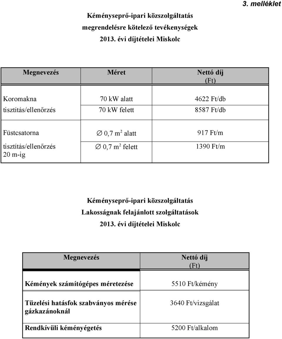 Ft/m /ellenőrzés 20 m-ig 0,7 m 2 felett 1390 Ft/m Kéményseprő-ipari közszolgáltatás Lakosságnak felajánlott szolgáltatások 2013.