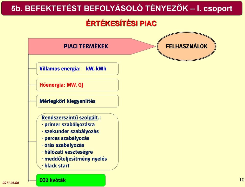 Hőenergia: MW, GJ Mérlegköri kiegyenlítés Rendszerszintű szolgált.