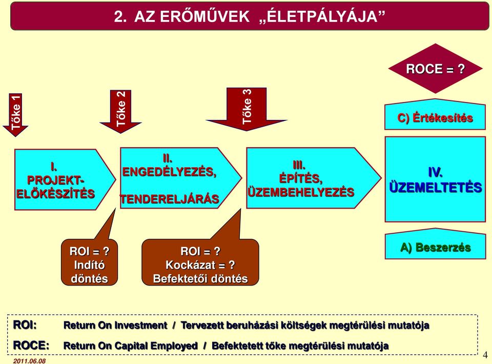 Kockázat =?