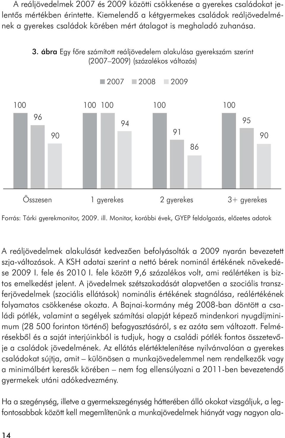 ábra Egy fõre számított reáljövedelem alakulása gyerekszám szerint (2007 2009) (százalékos változás) 2007 2008 2009 100 100 100 100 100 96 94 90 91 86 95 90 Összesen 1 gyerekes 2 gyerekes 3+ gyerekes