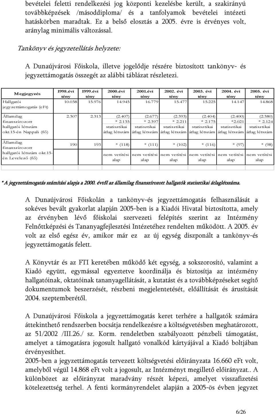 Tankönyv és jegyzetellátás helyzete: A Dunaújvárosi Főiskola, illetve jogelődje részére biztosított tankönyv- és jegyzettámogatás összegét az alábbi táblázat részletezi.