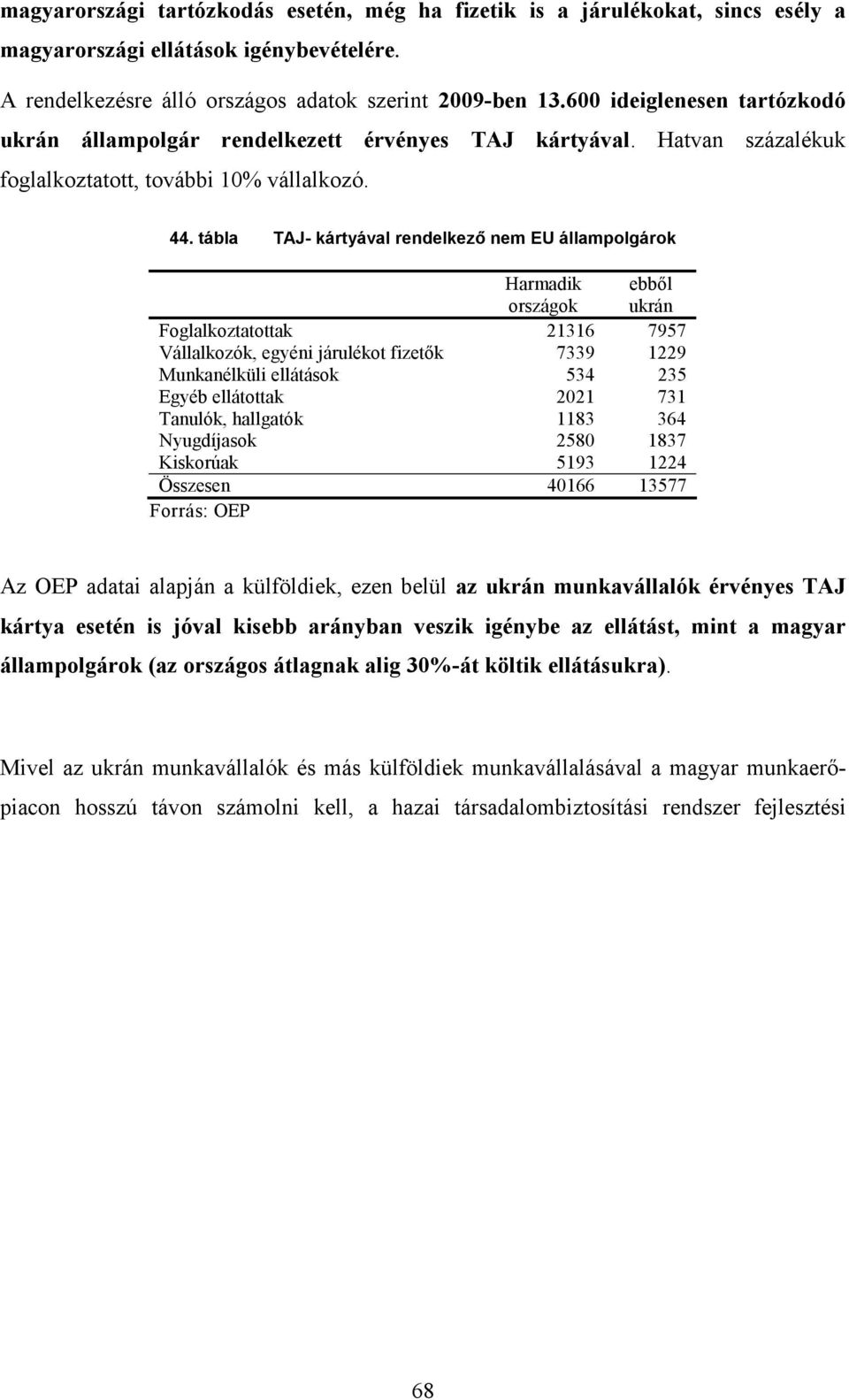 tábla TAJ- kártyával rendelkező nem EU állampolgárok Harmadik országok ebből ukrán Foglalkoztatottak 21316 7957 Vállalkozók, egyéni járulékot fizetők 7339 1229 Munkanélküli ellátások 534 235 Egyéb