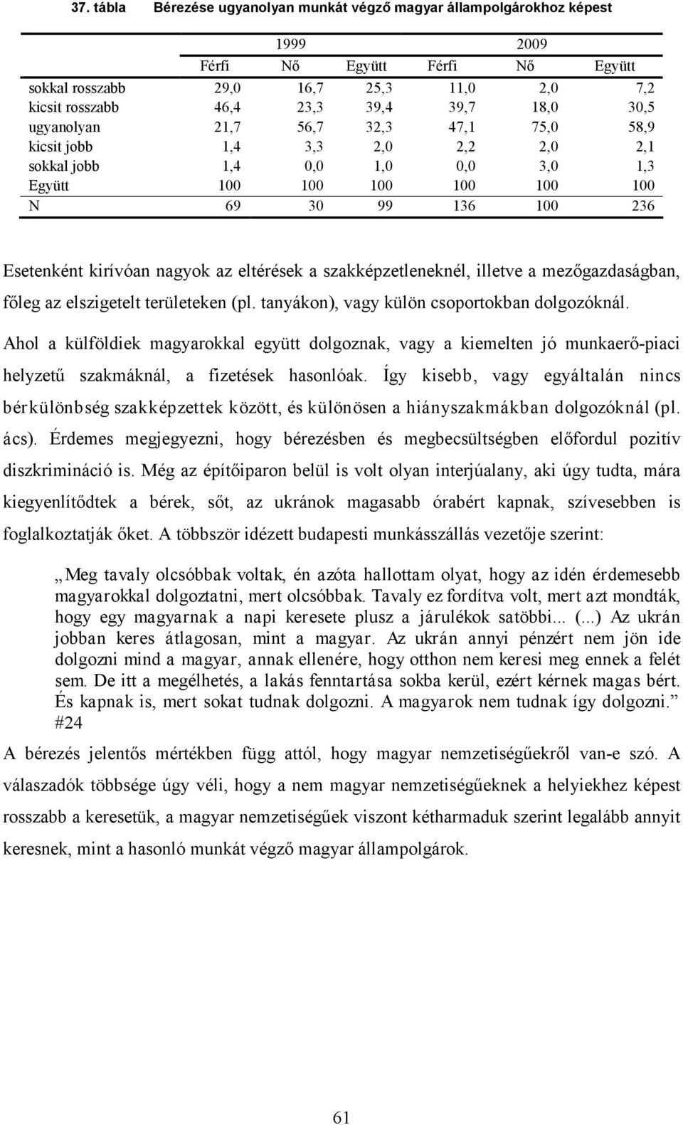 nagyok az eltérések a szakképzetleneknél, illetve a mezőgazdaságban, főleg az elszigetelt területeken (pl. tanyákon), vagy külön csoportokban dolgozóknál.