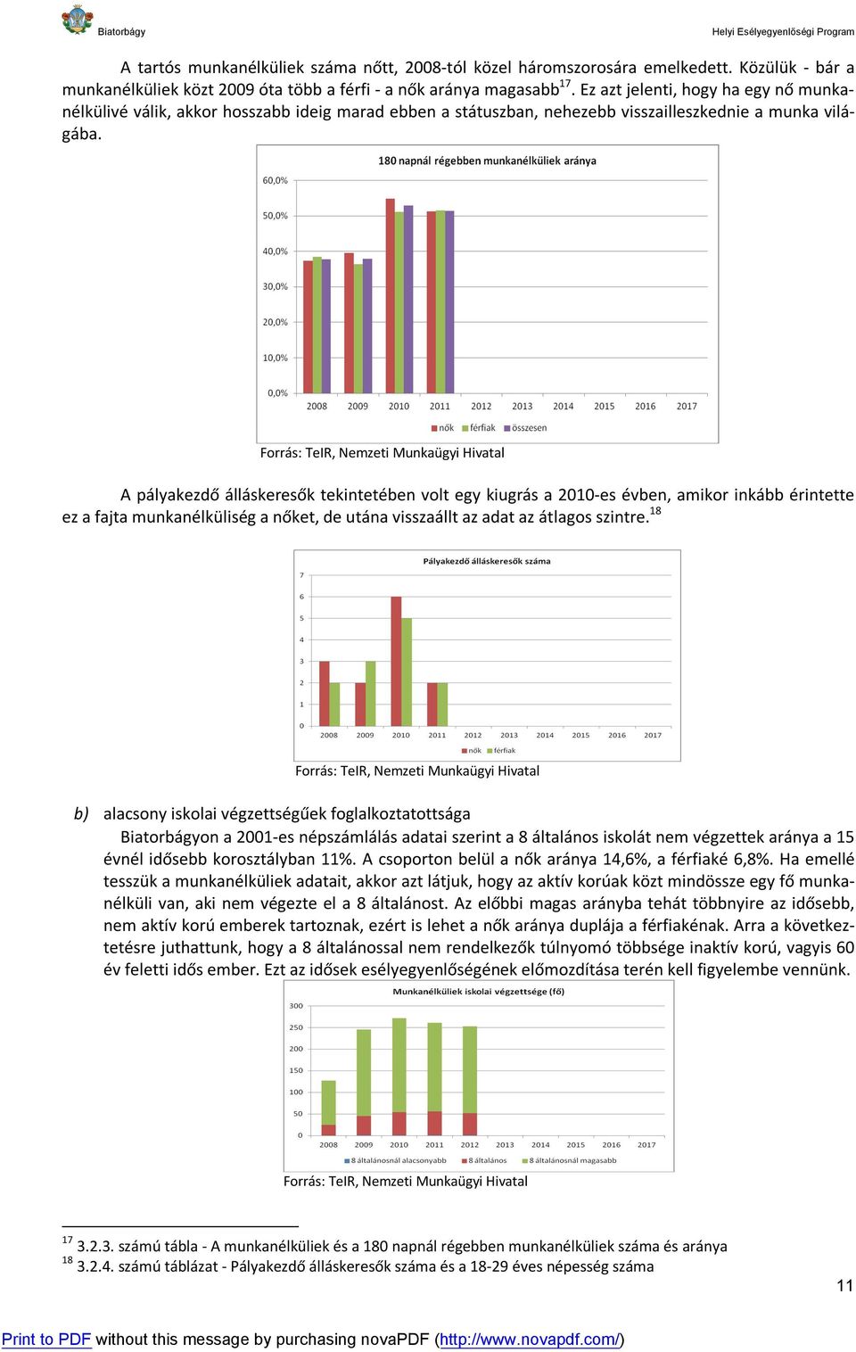 Forrás: TeIR, Nemzeti Munkaügyi Hivatal A pályakezdő álláskeresők tekintetében volt egy kiugrás a 2010-es évben, amikor inkább érintette ez a fajta munkanélküliség a nőket, de utána visszaállt az