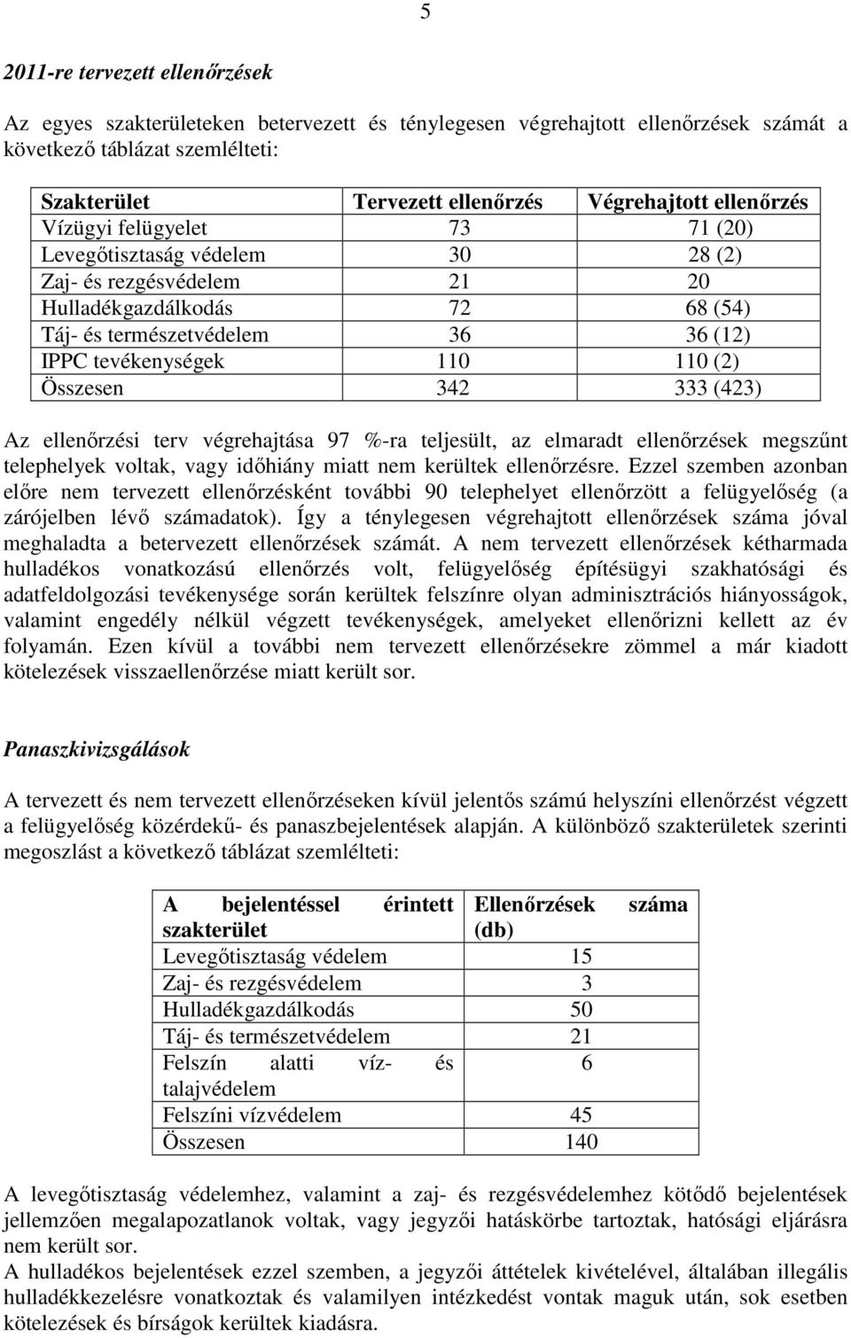 (2) Összesen 342 333 (423) Az ellenőrzési terv végrehajtása 97 %-ra teljesült, az elmaradt ellenőrzések megszűnt telephelyek voltak, vagy időhiány miatt nem kerültek ellenőrzésre.