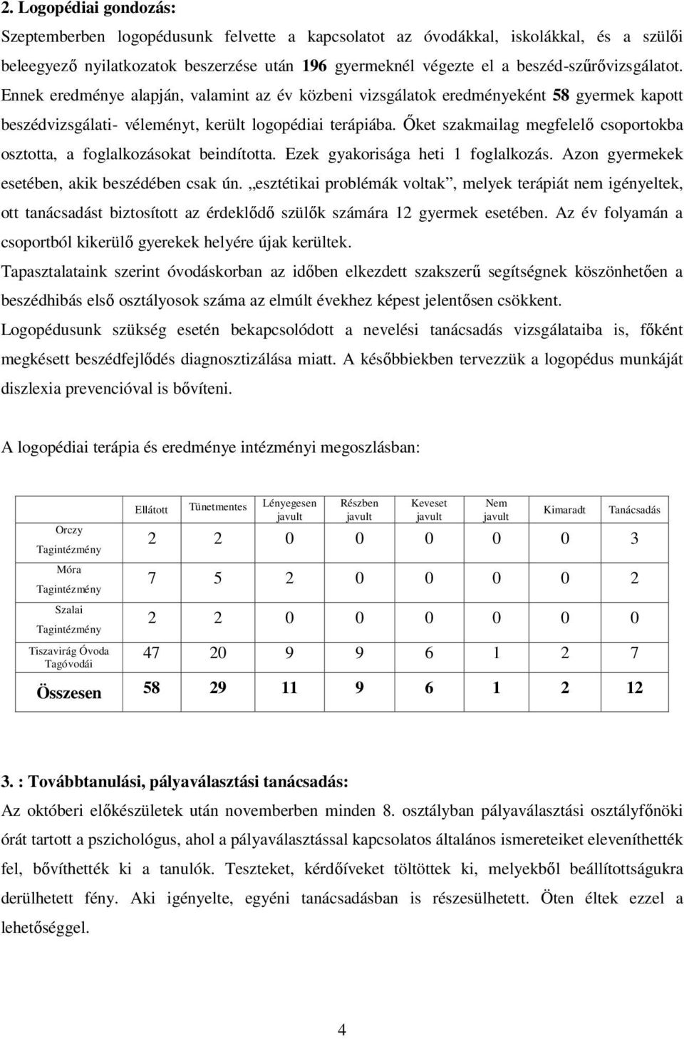 Őket szakmailag megfelelő csoportokba osztotta, a foglalkozásokat beindította. Ezek gyakorisága heti 1 foglalkozás. Azon gyermekek esetében, akik beszédében csak ún.