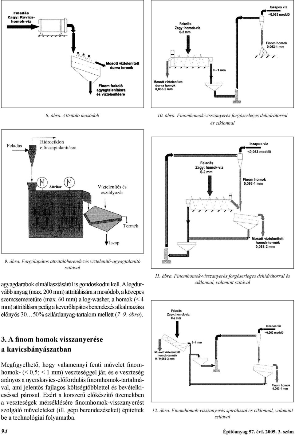 60 mm) a log-washer, a homok (< 4 mm) attritálásra pedig a keverőlapátos berendezés alkalmazása előnyös 30 50% szilárdanyag-tartalom mellett (7 9. ábra)