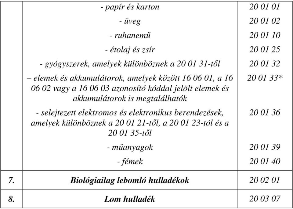 elektromos és elektronikus berendezések, amelyek különböznek a 20 01 21-től, a 20 01 23-tól és a 20 01 35-től - műanyagok - fémek 20