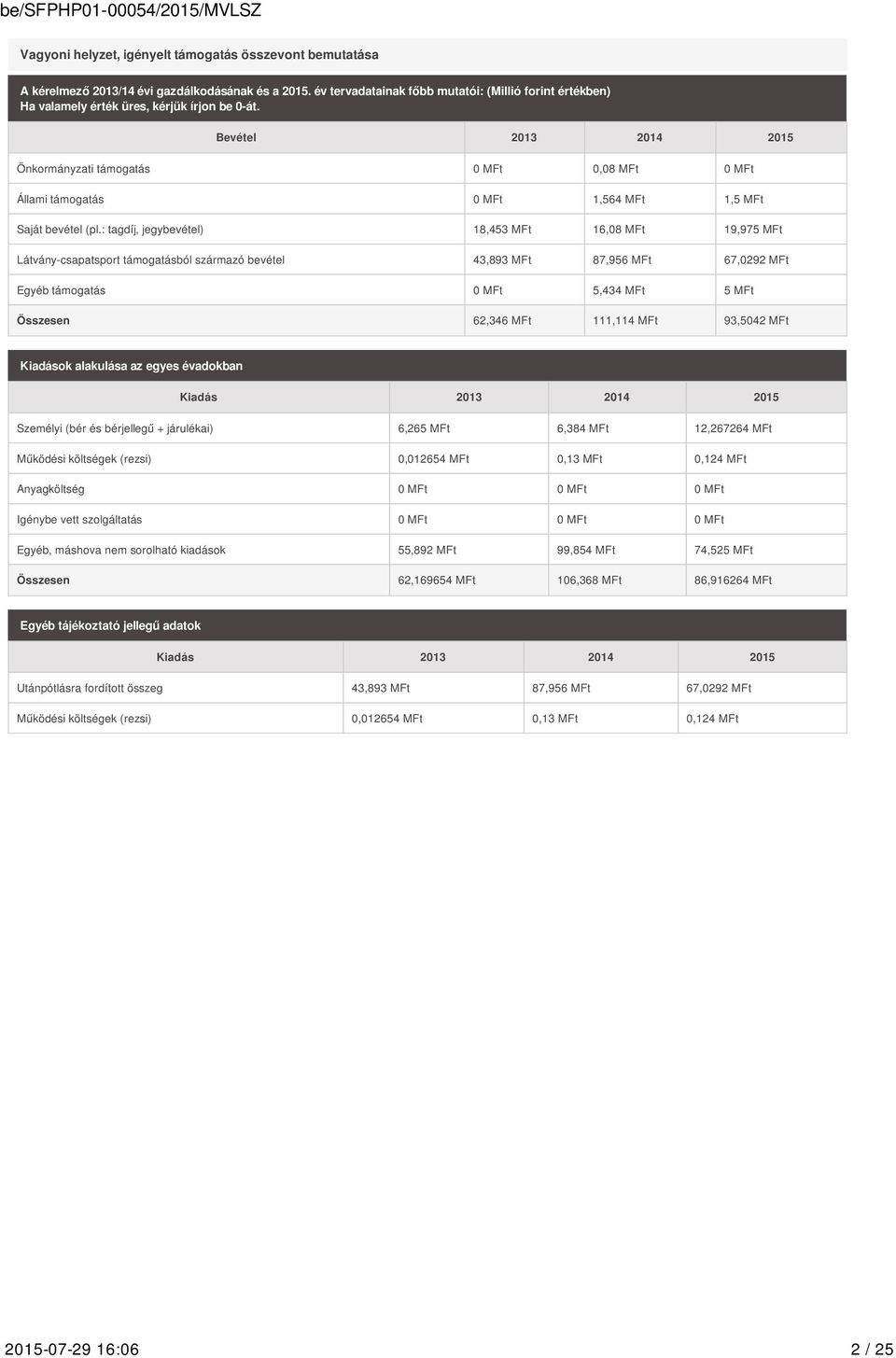Bevétel 2013 2014 2015 Önkormányzati támogatás 0 MFt 0,08 MFt 0 MFt Állami támogatás 0 MFt 1,564 MFt 1,5 MFt Saját bevétel (pl.