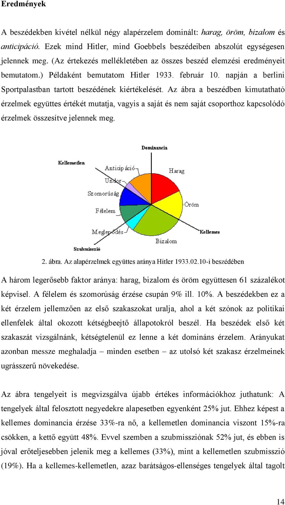 Az ábra a beszédben kimutatható érzelmek együttes értékét mutatja, vagyis a saját és nem saját csoporthoz kapcsolódó érzelmek összesítve jelennek meg. 2. ábra. Az alapérzelmek együttes aránya Hitler 1933.