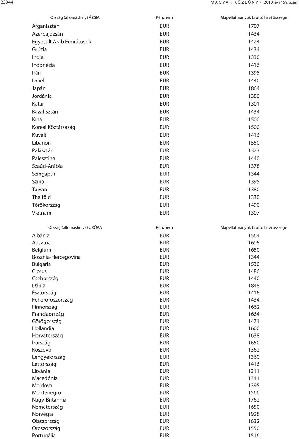 1416 Irán EUR 1395 Izrael EUR 1440 Japán EUR 1864 Jordánia EUR 1380 Katar EUR 1301 Kazahsztán EUR 1434 Kína EUR 1500 Koreai Köztársaság EUR 1500 Kuvait EUR 1416 Libanon EUR 1550 Pakisztán EUR 1373