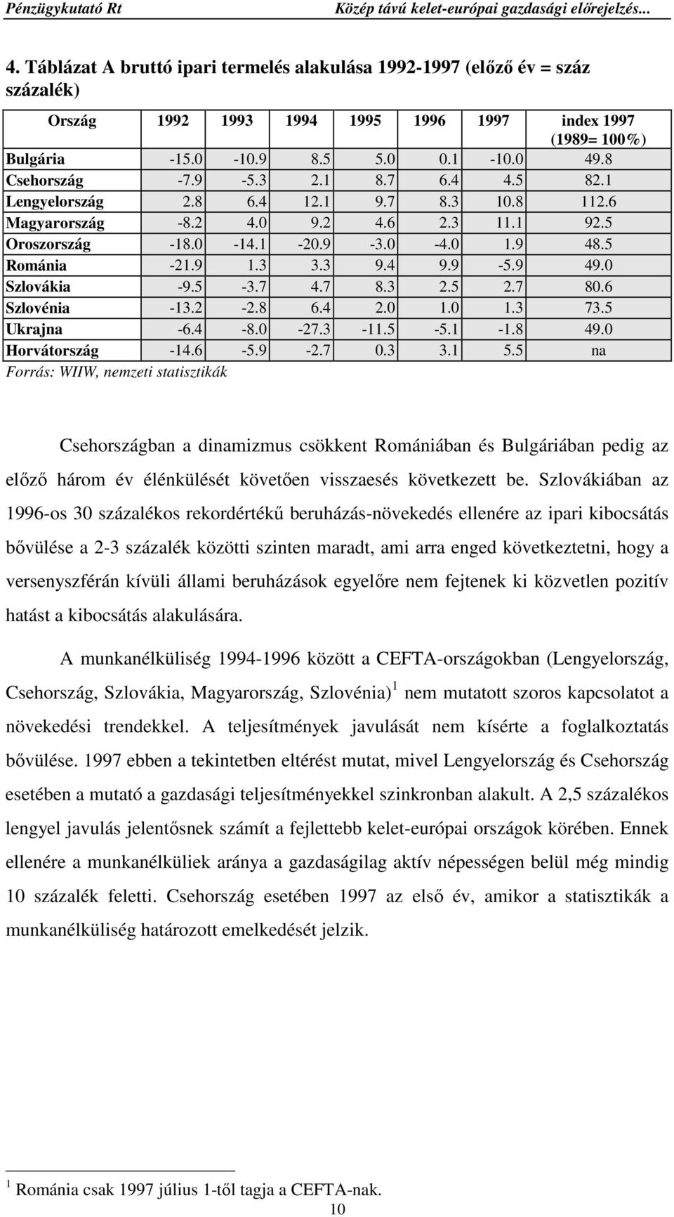 0 Szlovákia -9.5-3.7 4.7 8.3 2.5 2.7 80.6 Szlovénia -13.2-2.8 6.4 2.0 1.0 1.3 73.5 Ukrajna -6.4-8.0-27.3-11.5-5.1-1.8 49.0 Horvátország -14.6-5.9-2.7 0.3 3.1 5.