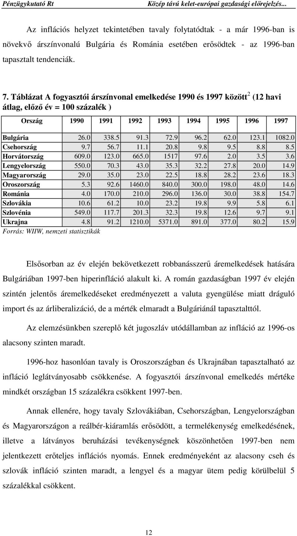 1 1082.0 Csehország 9.7 56.7 11.1 20.8 9.8 9.5 8.8 8.5 Horvátország 609.0 123.0 665.0 1517 97.6 2.0 3.5 3.6 Lengyelország 550.0 70.3 43.0 35.3 32.2 27.8 20.0 14.9 Magyarország 29.0 35.0 23.0 22.5 18.