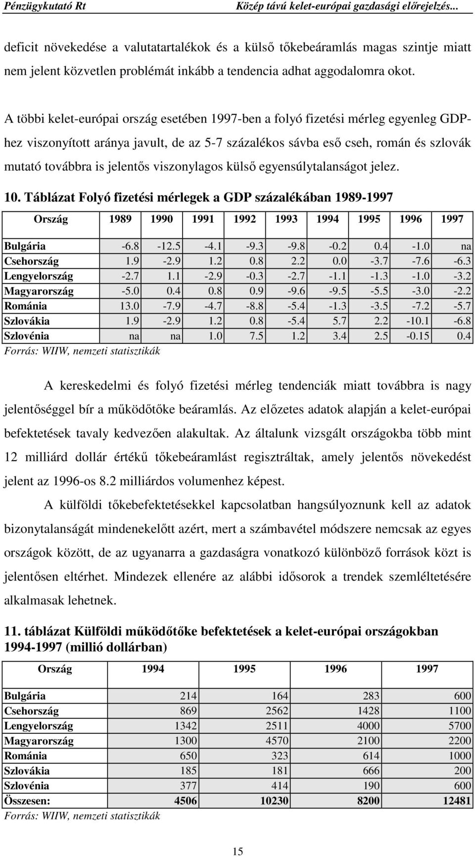 viszonylagos külsı egyensúlytalanságot jelez. 10. Táblázat Folyó fizetési mérlegek a GDP százalékában 1989-1997 Ország 1989 1990 1991 1992 1993 1994 1995 1996 1997 Bulgária -6.8-12.5-4.1-9.3-9.8-0.